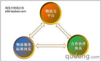 淘寶推出大物流計劃 驅(qū)動中國電商物流升級，賦能賣家與外包服務(wù)